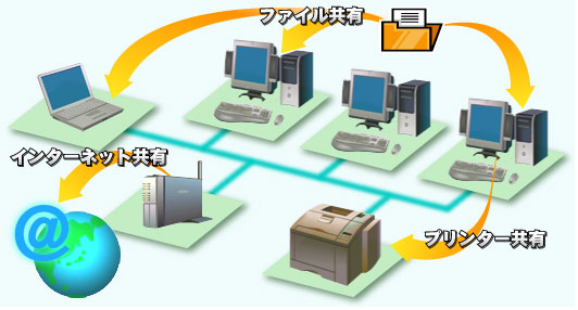 ネットワークイメージ